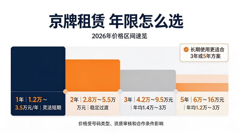 京牌租赁合法流程